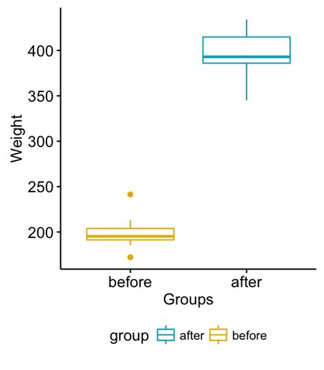 distribution of wilcoxon scores box plots|wilcoxon test r.